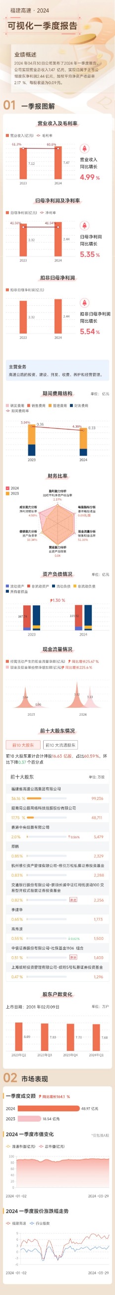 火必网|www.theglitzycrown.com|股票代码：600033