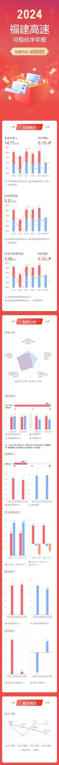火必网|www.theglitzycrown.com|股票代码：600033